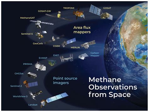 satellites for methane monitoring